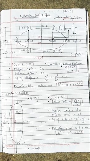 Class 11th Conic Section All I Important Formulas and Diagram. #youtubeshorts #ytshorts #11thmaths