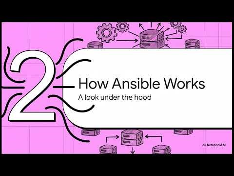Ansible Automation Power