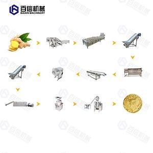 [Hot Item] 200-500kg/H Ginger Powder Production Line Turmeric Powder Making Machine