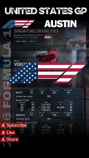 🔴🔵⚪ UNITED STATES GP F1 2026 🏁 | Circuit of the Americas Highlights & Results #usgp #f12026 #f1