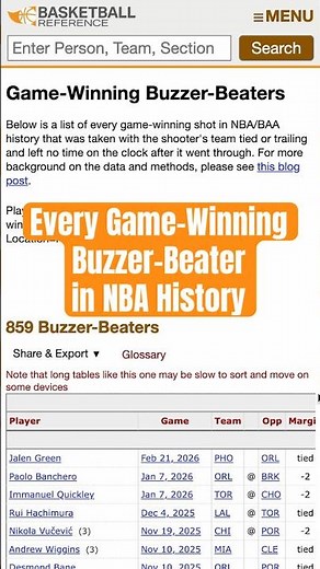 Every Game-Winning Buzzer-Beater in NBA History 🔥 #nba #basketballreference #buzzerbeater