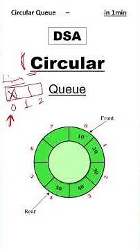 Why Circular Queues Are Better in Data Structure