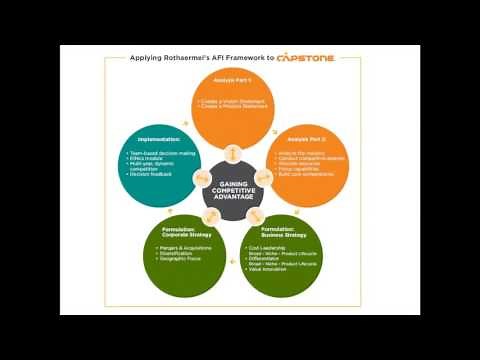 Getting the Best of Both Worlds: Integrating Strategic Management 3e with the Capstone Simulation