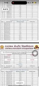 Central University of Rajasthan University CUET Cut Off | CUET 2026 #cuet #cuetcounselling #cuetpg