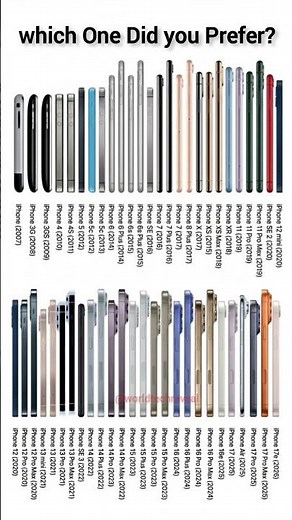 iPhone Evolution 2007–2026 🤯 Every Design Change EXPOSED!