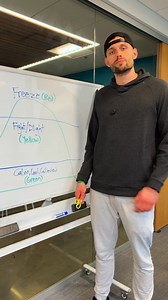 12K views · 190 reactions | ⬇️The First 3 Steps ⬇️If you're feeling...