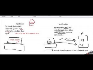 Validation versus Verification