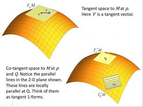 Introduction to 1-Forms