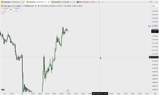 $XAUUSDAccording to the 1h analysis, the price is consolidating in a range. We need a clear, breakout or breakdown for the major execution.Long above 4739.92 and Short below 4671.00The range is only for the SL hunting, 1h for scalpers only.Good luck🧞‍♂️#XAUUSD