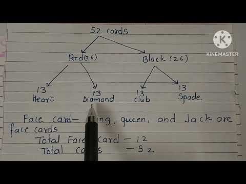 One card is drawn from a well shuffled deck of 52 cards.Find the probability of getting..