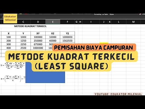 Pemisahan Biaya Campuran - Metode Kuadrat Terkecil (Least Square)