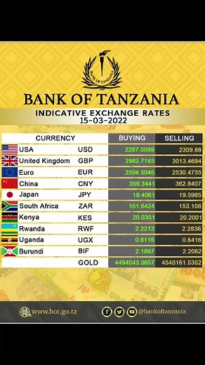 Latest Tanzanian Currency Exchange Rates March 2022