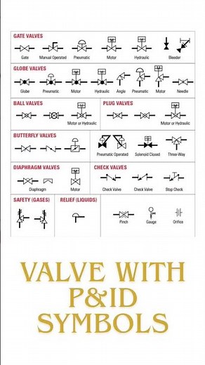 Valve With P&ID Symbols!
