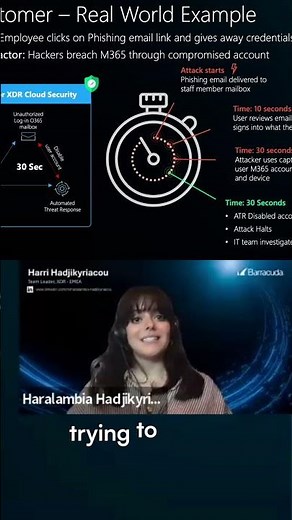 Why Locking the Front Door Isn’t Enough | XDR Explained in 40 Seconds #shorts #BarracudaONEplatform