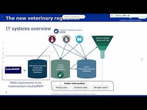Integration of EudraGMDP and OMS Webinar for industry