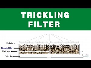 Trickling filter used for sewage waste water treatment