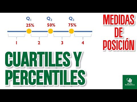 Cómo calcular cuartiles y percentiles en Excel ✅ | Estadística descriptiva📈