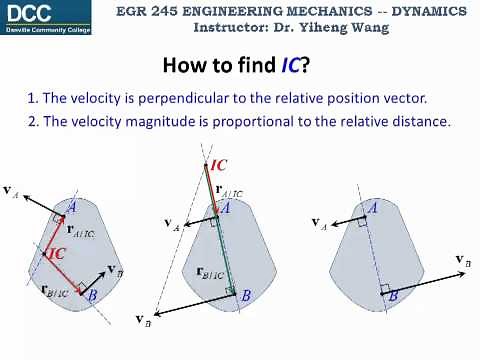 Dynamics Lecture 26: Instantaneous center of zero velocity