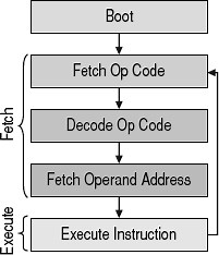 IL CICLO MACCHINA: COS'E' E COME FUNZIONA | Blog di Bruco