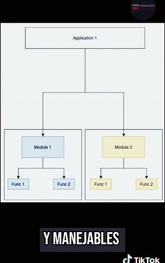 Aprende sobre Modularidad en Programación