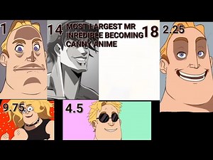 Mr Incredible Becoming Canny All Stars Anime