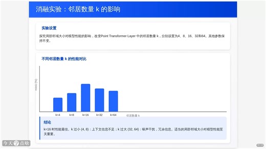 【科羚深度学堂】Point Transformer