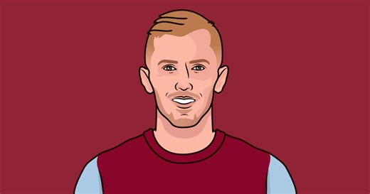 Most Set Piece Goals Conceded In FC 25/26 | StatMuse