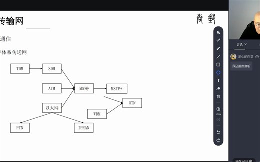 5.3 同步数字体系SDH