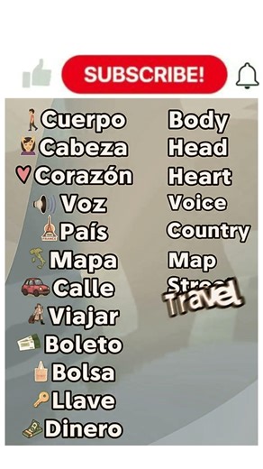 Aprende estas frases conmigo #inglesfacil #english #pronunciaemingles #inglesencasa #inglesonline