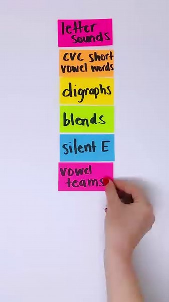 This was our 2nd most popular science of reading post of 2023! 🔥 It’s important to know the best order for teaching phonics skills so you don’t accidentally skip 3 steps ahead… Plus, knowing the step-by-step sequence makes it *so much* easier to help kids because you can quickly pinpoint where they are and jump right into teaching them the next skill on the list. 💪 NOTE: Researchers are still debating about the ideal order so sometimes you might see digraphs listed before blends and other time
