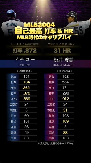 野球ファンの神スター！イチロー&松井秀喜MLB2004の軌跡