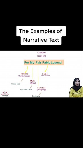 English with Ms Noning on TikTok