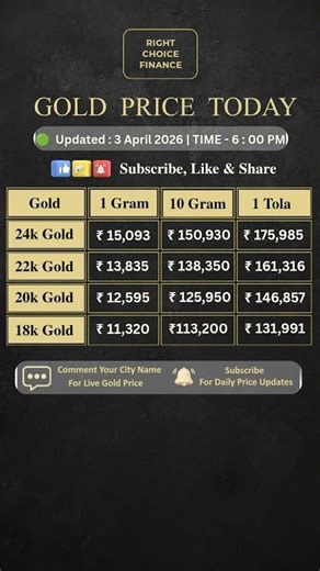 Gold Price Today । Gold Rate Today #gold #goldprice #goldjewellery #shorts