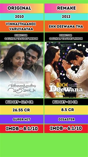 VINNAITHAANDI VARUVAYAA VS EKK DEEWANA THA MOVIE BOX OFFICE COLLECTION #indiancinema #tamilcinema