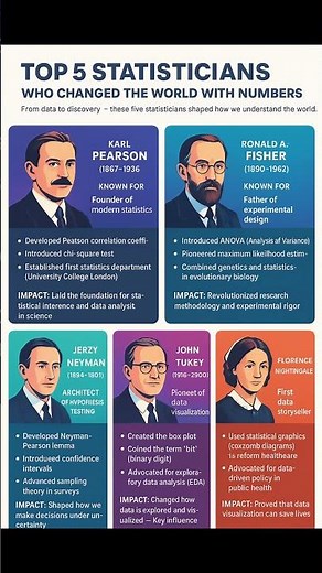 Top 5 Statisticians Who Changed the World