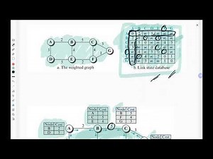 Link State Routing - Dijkstra