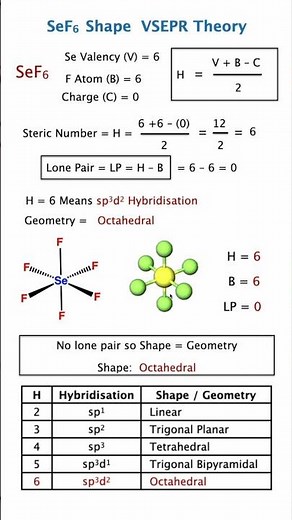 Why SeF6 is Octahedral? 😍 VSEPR Trick Made Easy Chemical Bonding Mastery Hybridization Bond Angle 🚀