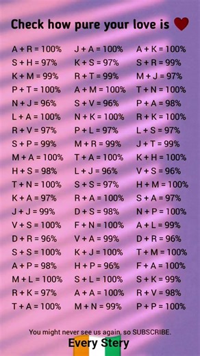 Check Your Love Compatibility By Name 🤭💗