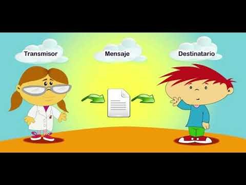 Modelo de Shannon y Weaver | Teorías de la comunicación