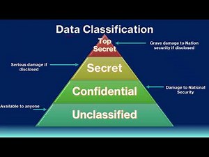 Data Classification Explained Simply: Confidential vs Private vs Sensitive vs Public