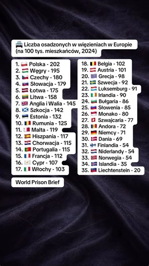 🚔 Liczba osadzonych w więzieniach w Europie (2024)