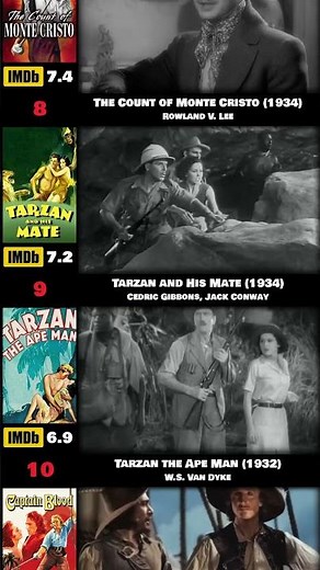 1930s Action Films: History's Thrills! #Shorts