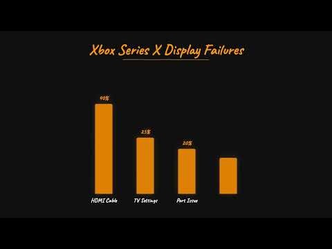 Xbox Series X Display Not Working? Try These Fixes