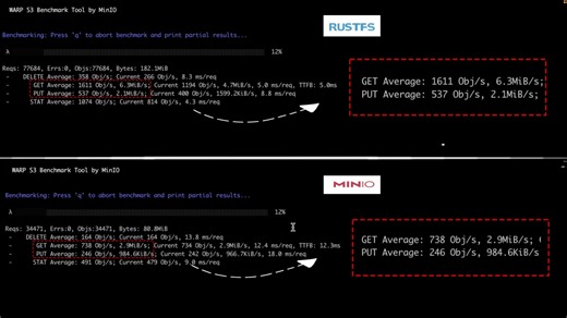 MinIO 对战 TrueNAS，设置 RustFS S3 存储