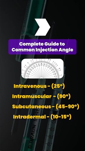 Right way to give Injections? 🤔 (IM, IV, SC, ID) #shorts #bhushanscience #injection #viral #nursing