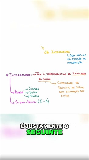 Converters Types of Converters Part 1