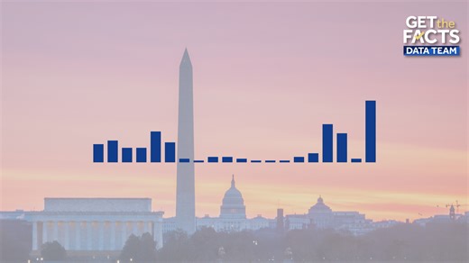 Get the Facts: How often do government shutdowns occur?