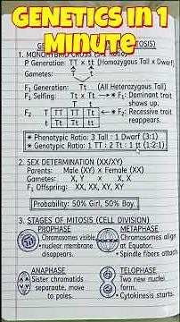 Class 10 ICSE Biology Complete Syllabus | ICSE Class 10 Biology Board Exam 2026 #icse2026 #biology