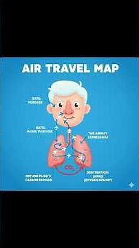 Component of Respiratory System #educationalshorts