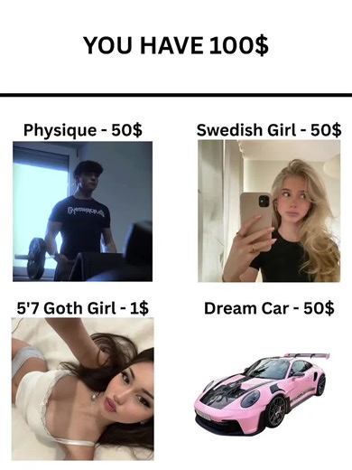 Top Gym Wear for Comfort and Performance